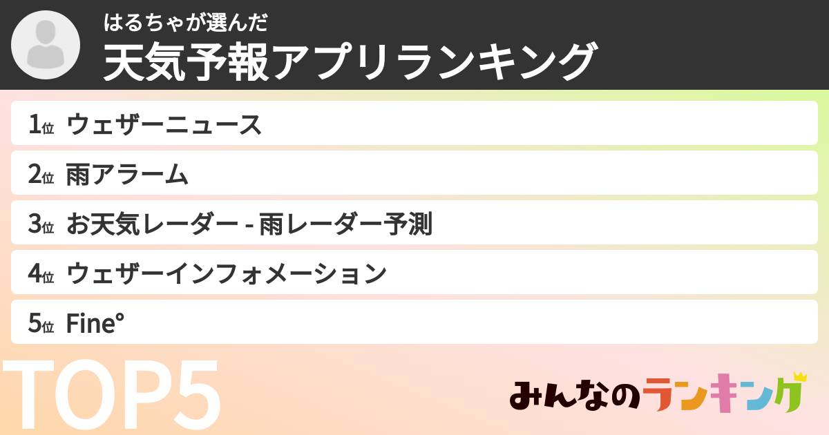 はるちゃさんの「天気予報アプリランキング」