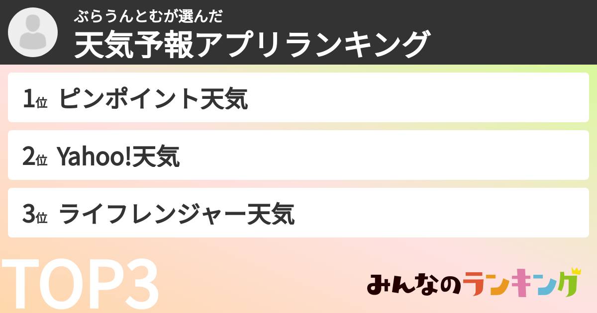 ぶらうんとむさんの「天気予報アプリランキング」