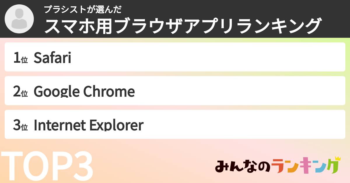 プラシストさんの「スマホ用ブラウザアプリランキング」