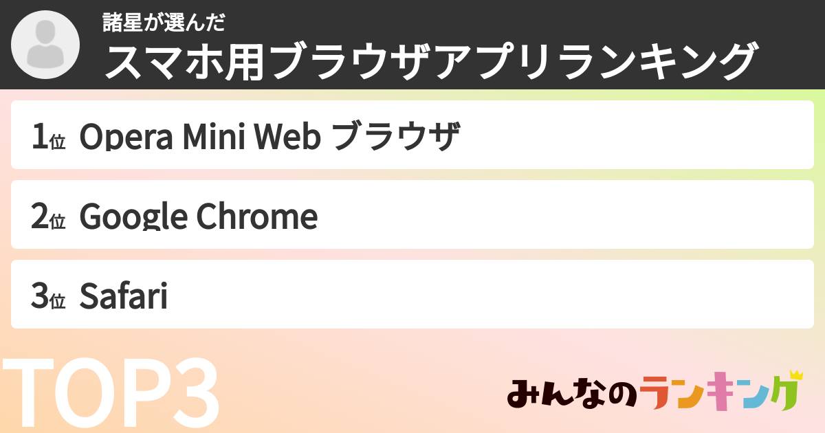 諸星さんの「スマホ用ブラウザアプリランキング」