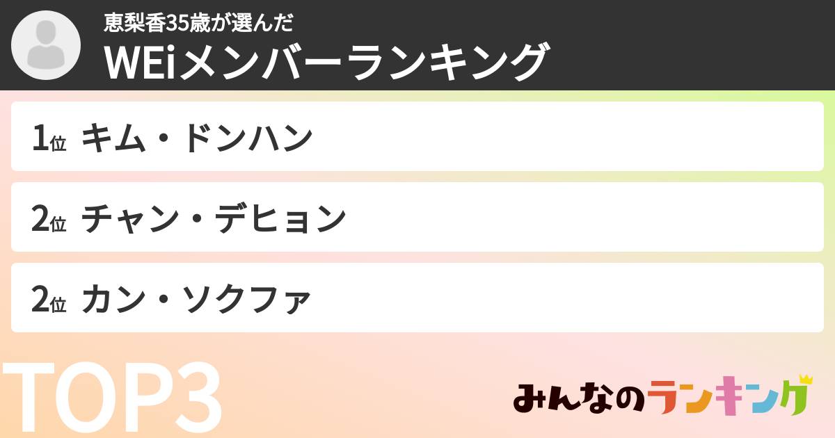 恵梨香35歳さんの「WEiメンバーランキング」