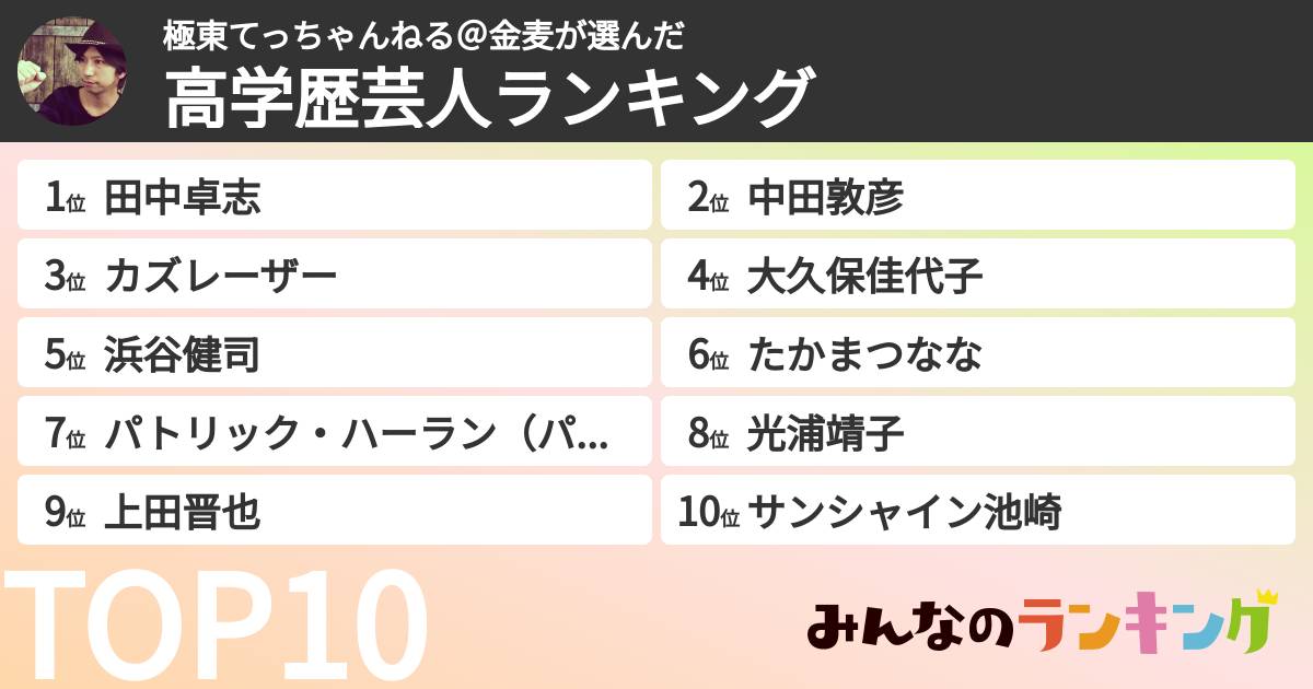 極東てっちゃんねる@金麦さんの「高学歴芸人ランキング」