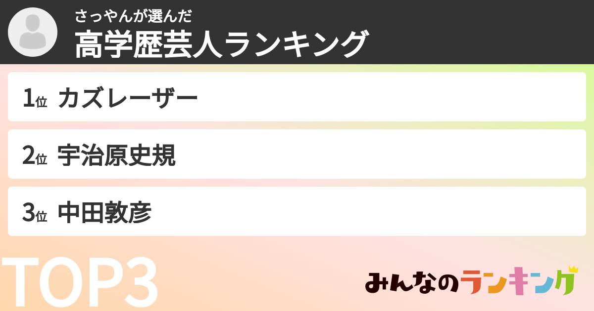 さっやんさんの「高学歴芸人ランキング」