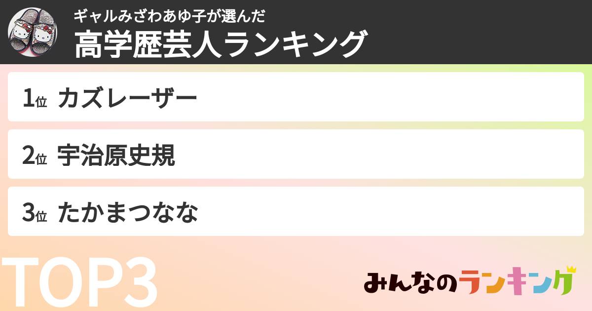 ギャルみざわあゆ子さんの「高学歴芸人ランキング」