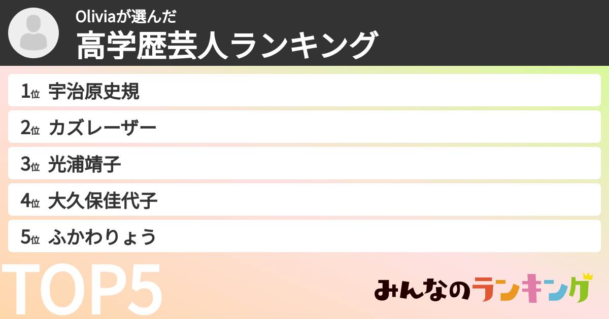 Oliviaさんの「高学歴芸人ランキング」