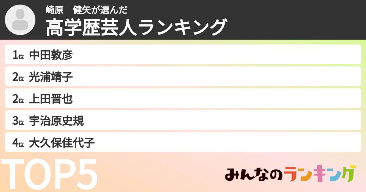 崎原 健矢さんの「高学歴芸人ランキング」