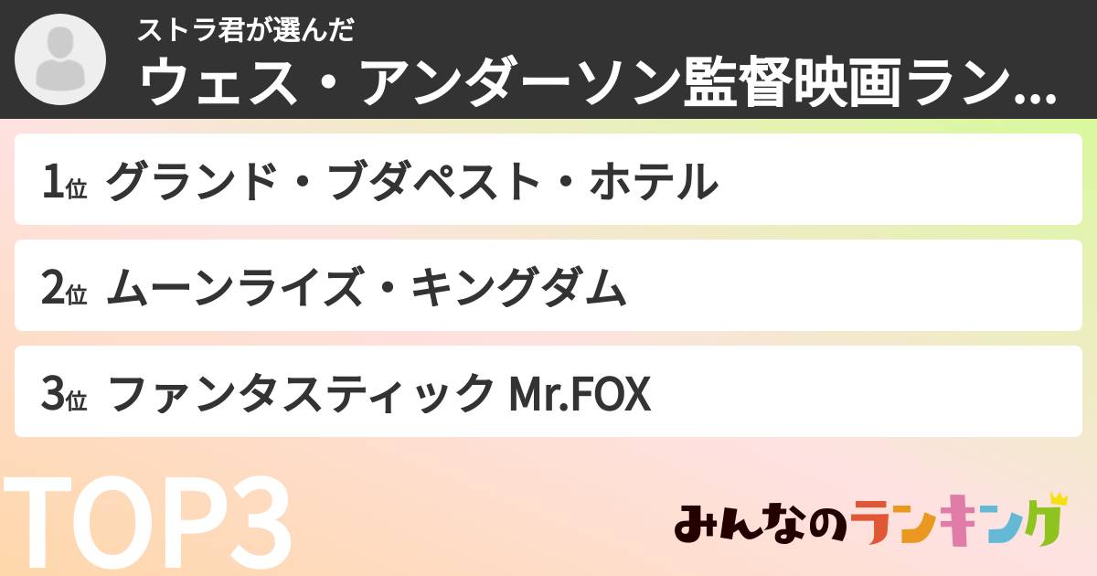 ストラ君さんの「ウェス・アンダーソン監督映画ランキング」