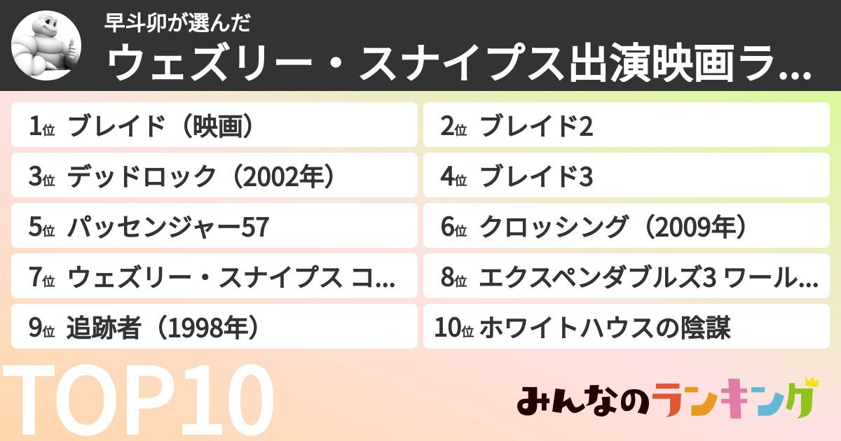 早斗卯さんの「ウェズリー・スナイプス出演映画ランキング」