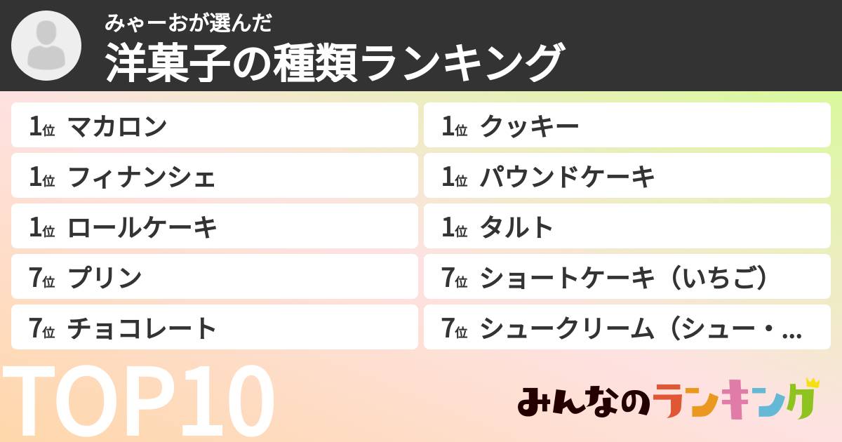 みゃーおさんの「洋菓子の種類ランキング」