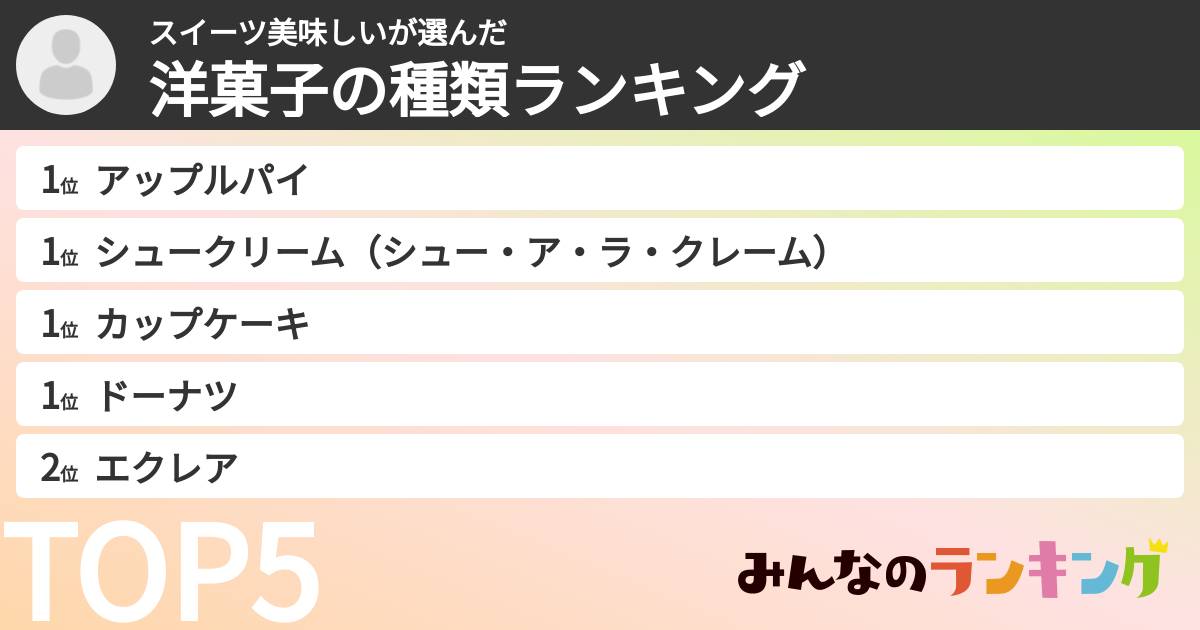 スイーツ美味しいさんの「洋菓子の種類ランキング」