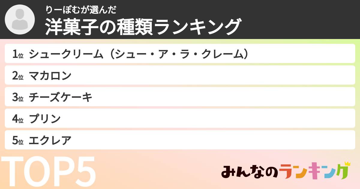 りーぽむさんの「洋菓子の種類ランキング」