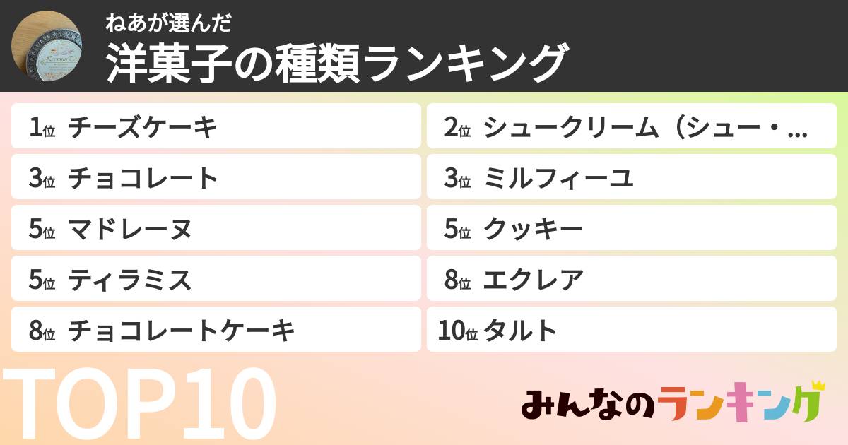 ねあさんの「洋菓子の種類ランキング」