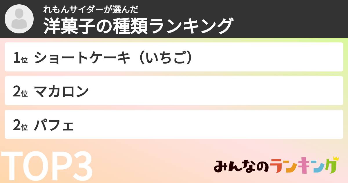 れもんサイダーさんの「洋菓子の種類ランキング」