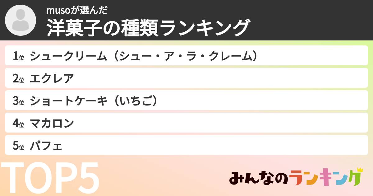 musoさんの「洋菓子の種類ランキング」