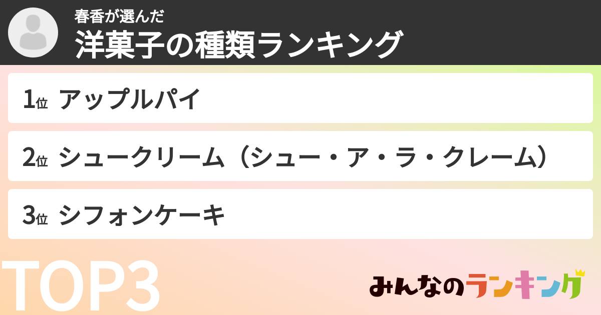 春香さんの「洋菓子の種類ランキング」