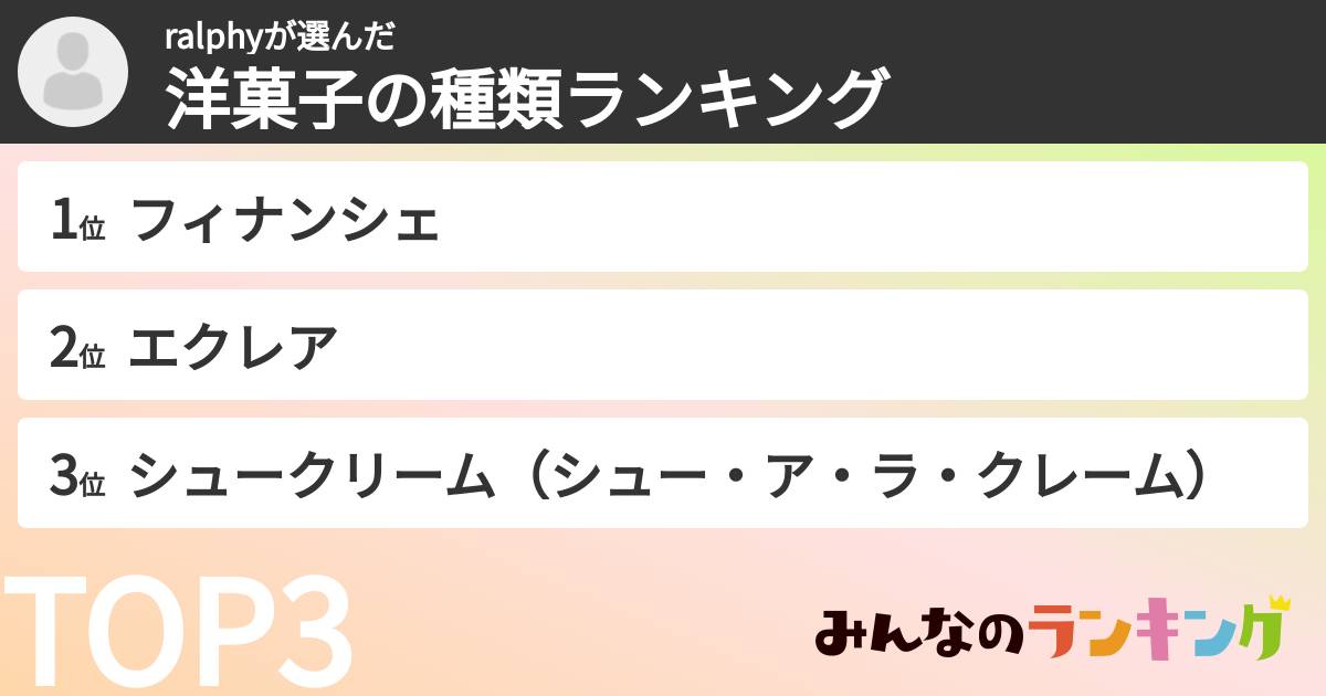 ralphyさんの「洋菓子の種類ランキング」
