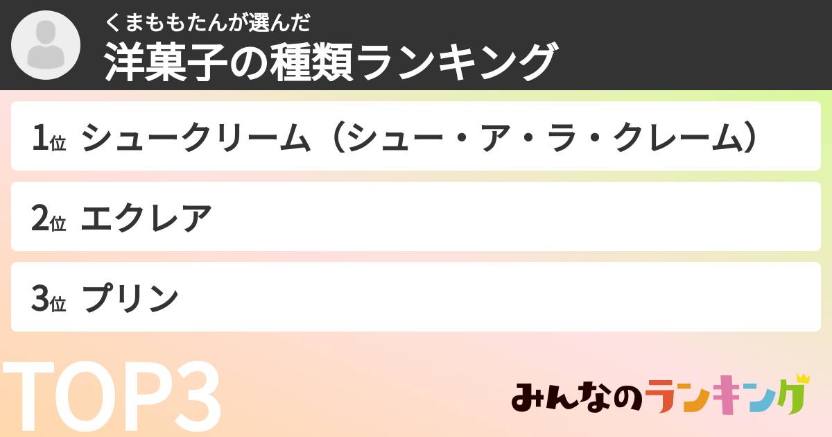 くまももたんさんの「洋菓子の種類ランキング」