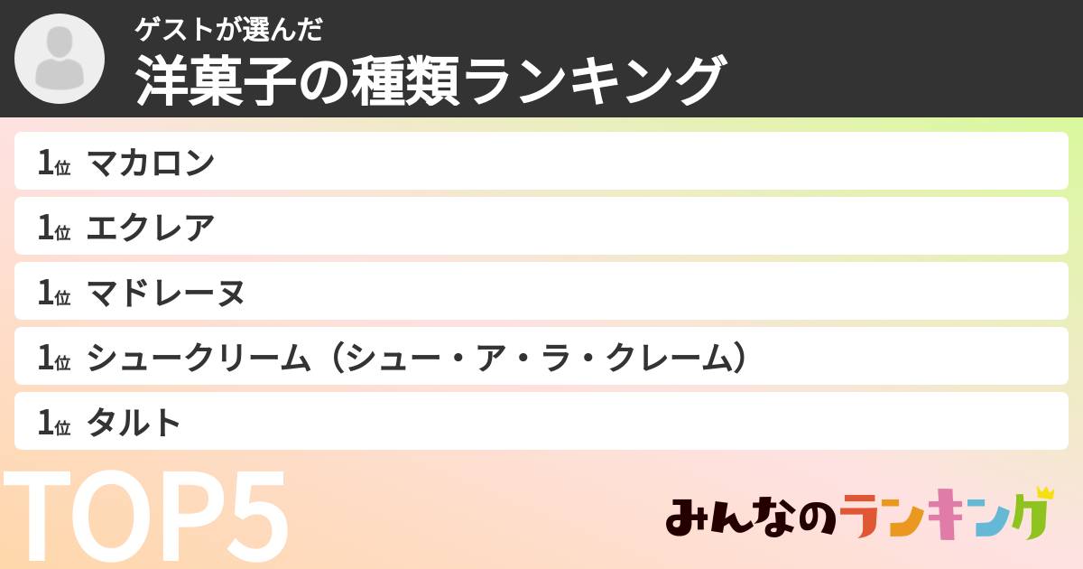 ゲストさんの「洋菓子の種類ランキング」