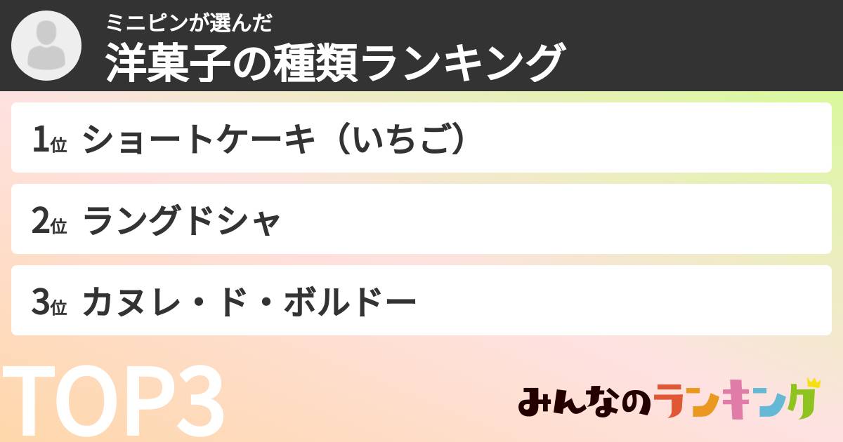 ミニピンさんの「洋菓子の種類ランキング」