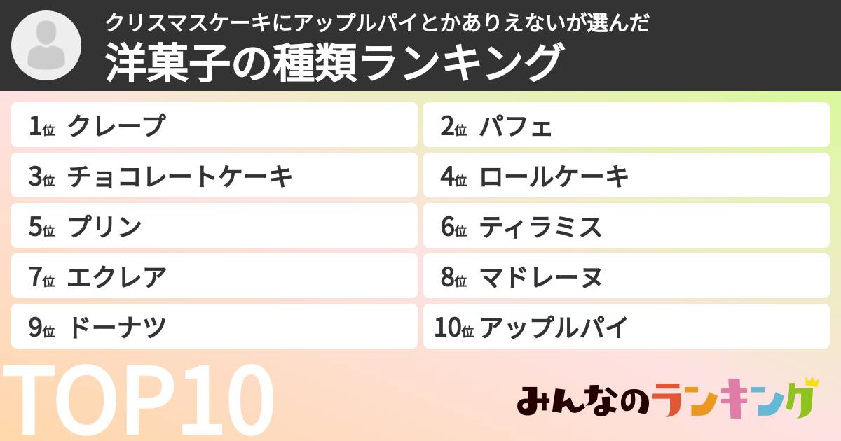 クリスマスケーキにアップルパイとかありえないさんの「洋菓子の種類ランキング」