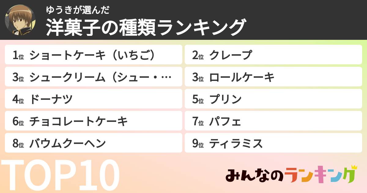 ゆうきさんの「洋菓子の種類ランキング」