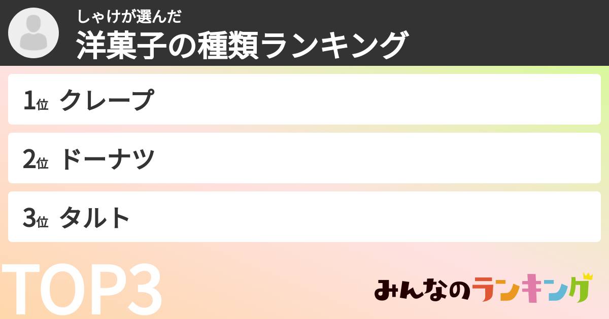 しゃけさんの「洋菓子の種類ランキング」