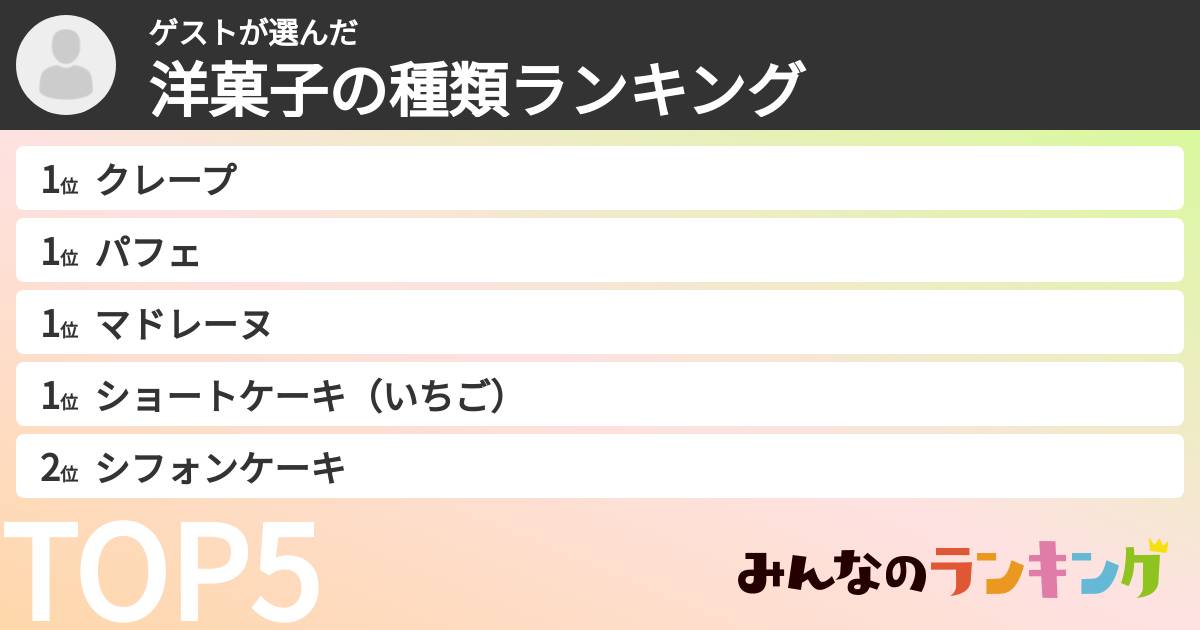 ゲストさんの「洋菓子の種類ランキング」