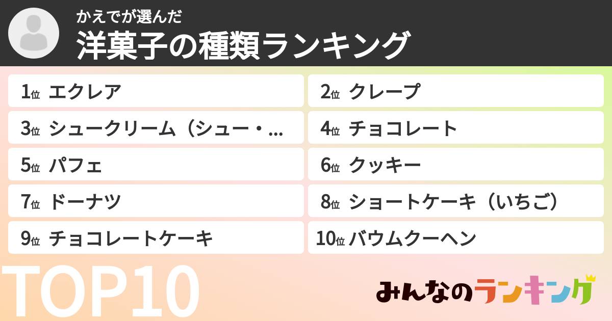 かえでさんの「洋菓子の種類ランキング」
