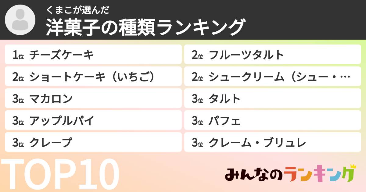くまこさんの「洋菓子の種類ランキング」