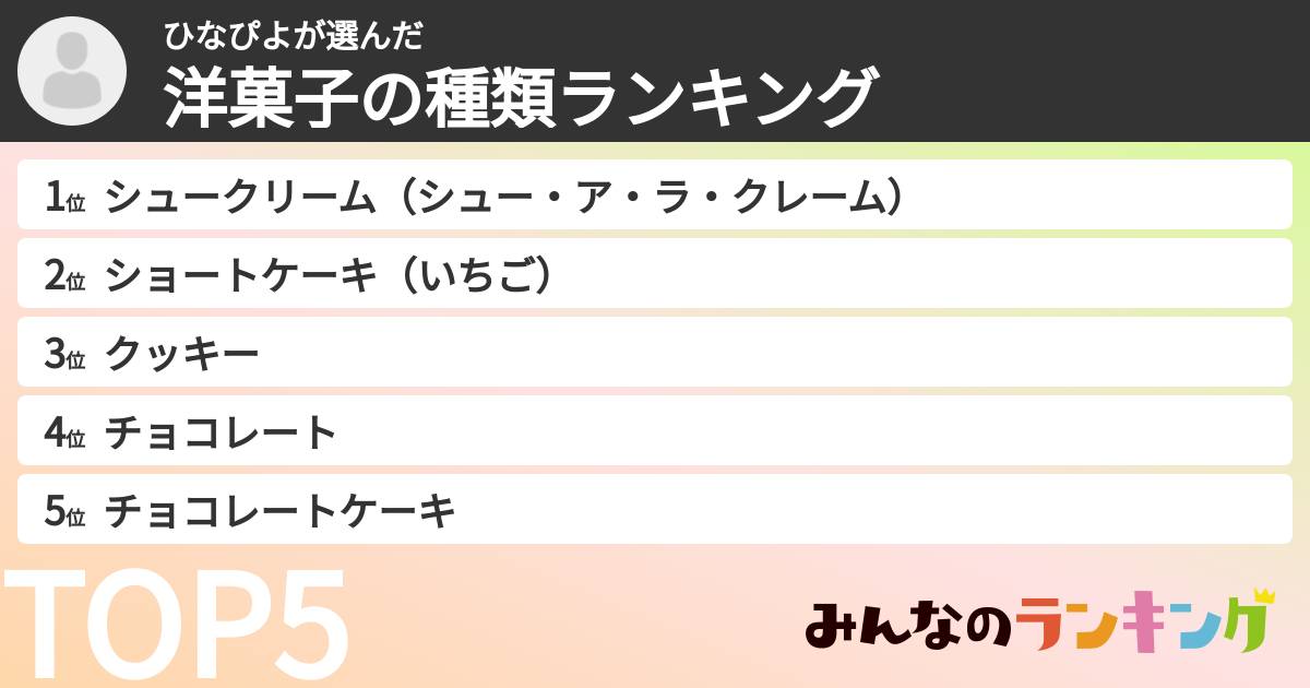 ひなぴよさんの「洋菓子の種類ランキング」