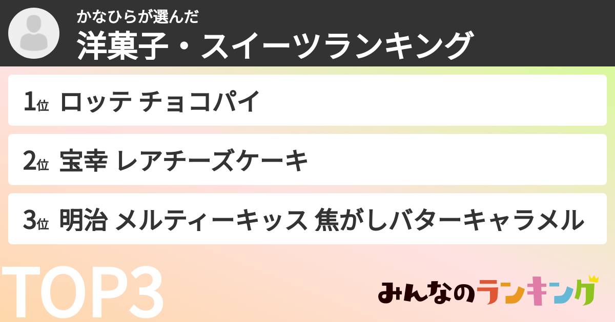 かなひらさんの「洋菓子・スイーツランキング」