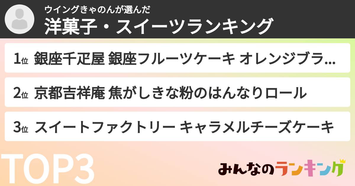 ウイングきゃのんさんの「洋菓子・スイーツランキング」