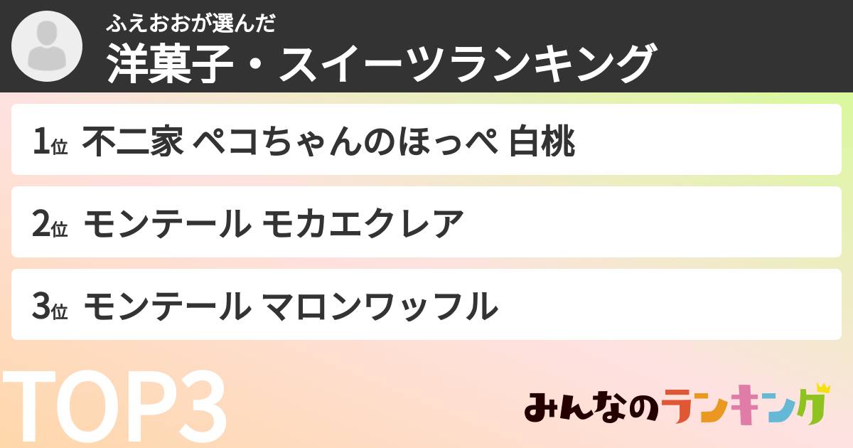 ふえおおさんの「洋菓子・スイーツランキング」