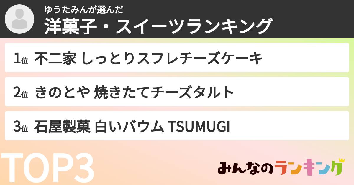 ゆうたみんさんの「洋菓子・スイーツランキング」