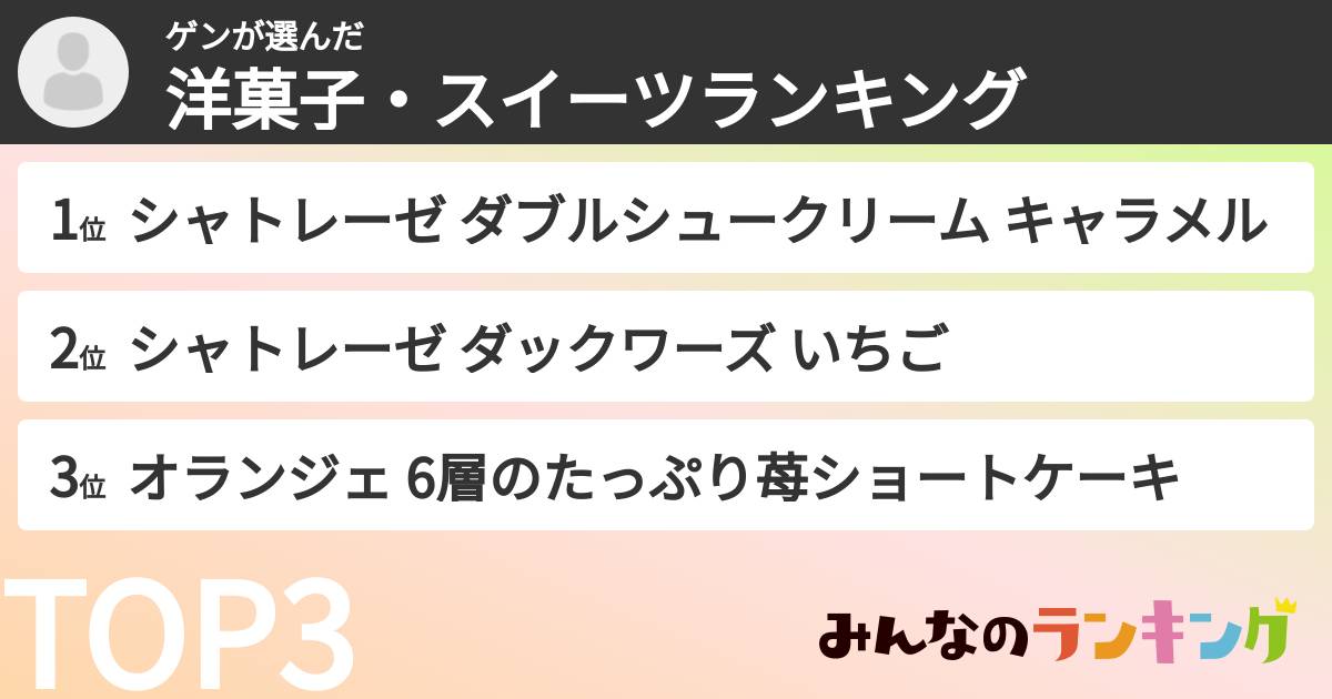 ゲンさんの「洋菓子・スイーツランキング」