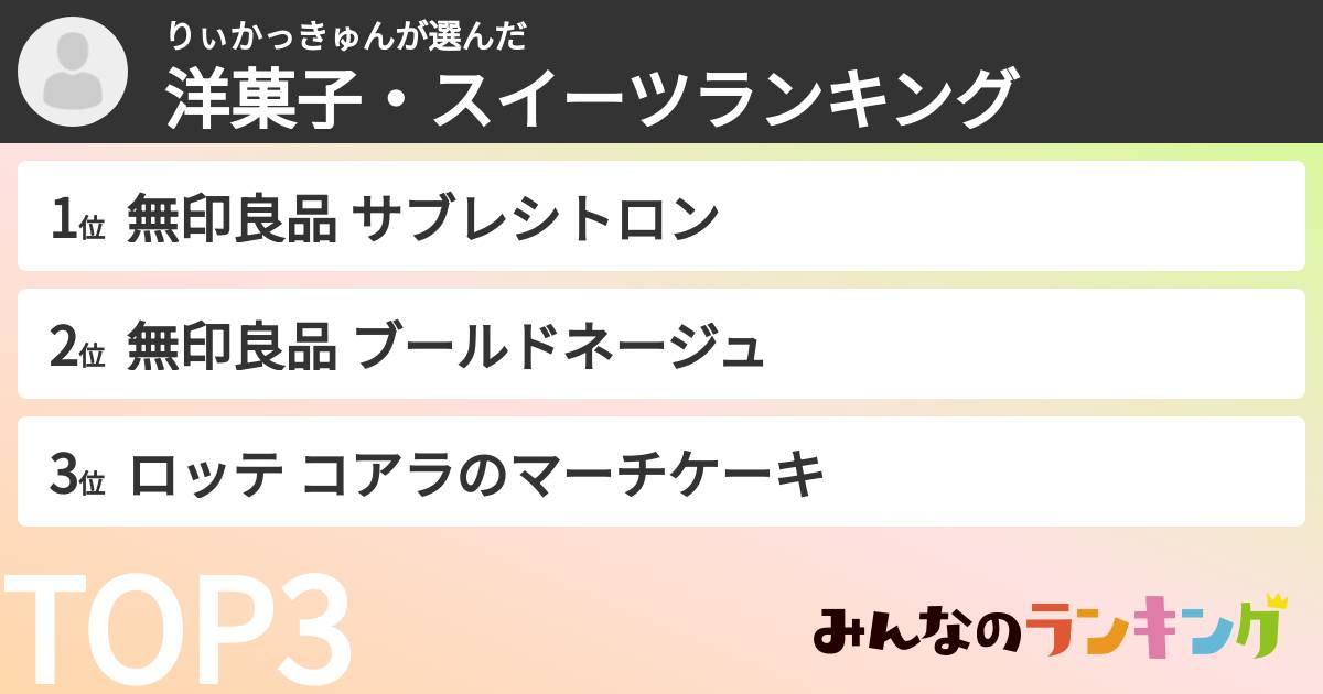 りぃかっきゅんさんの「洋菓子・スイーツランキング」