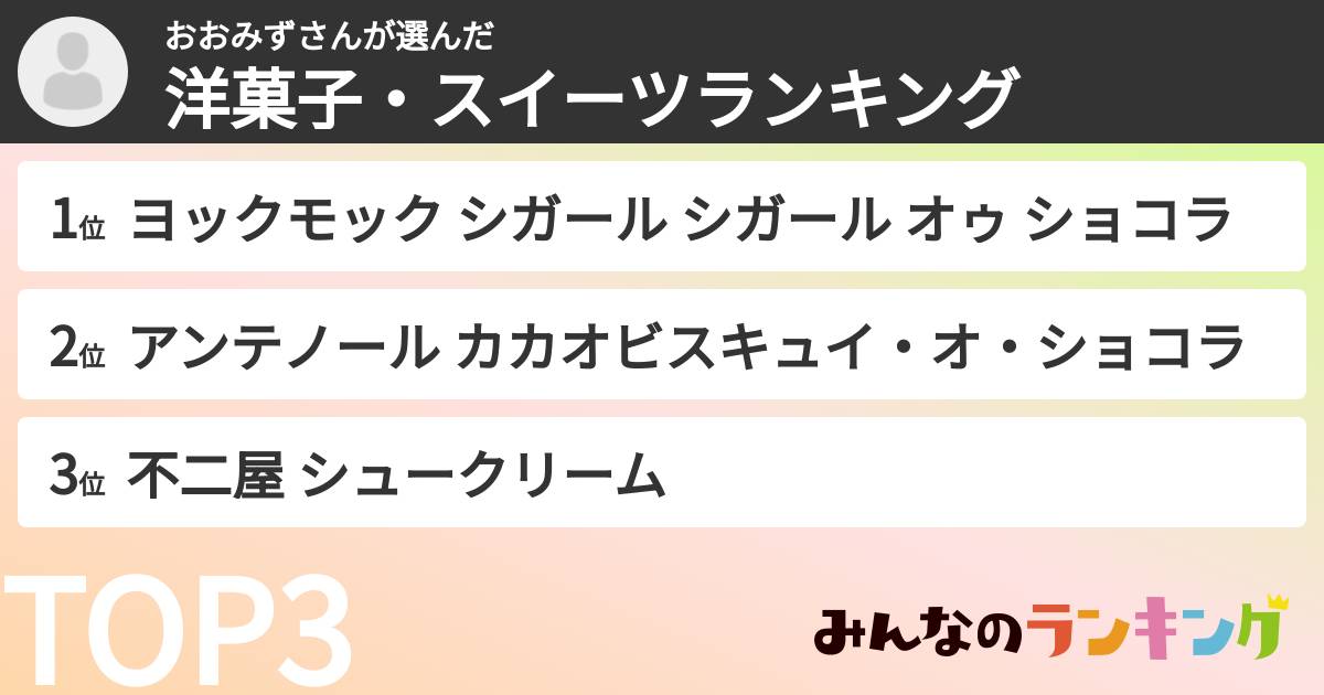 おおみずさんさんの「洋菓子・スイーツランキング」
