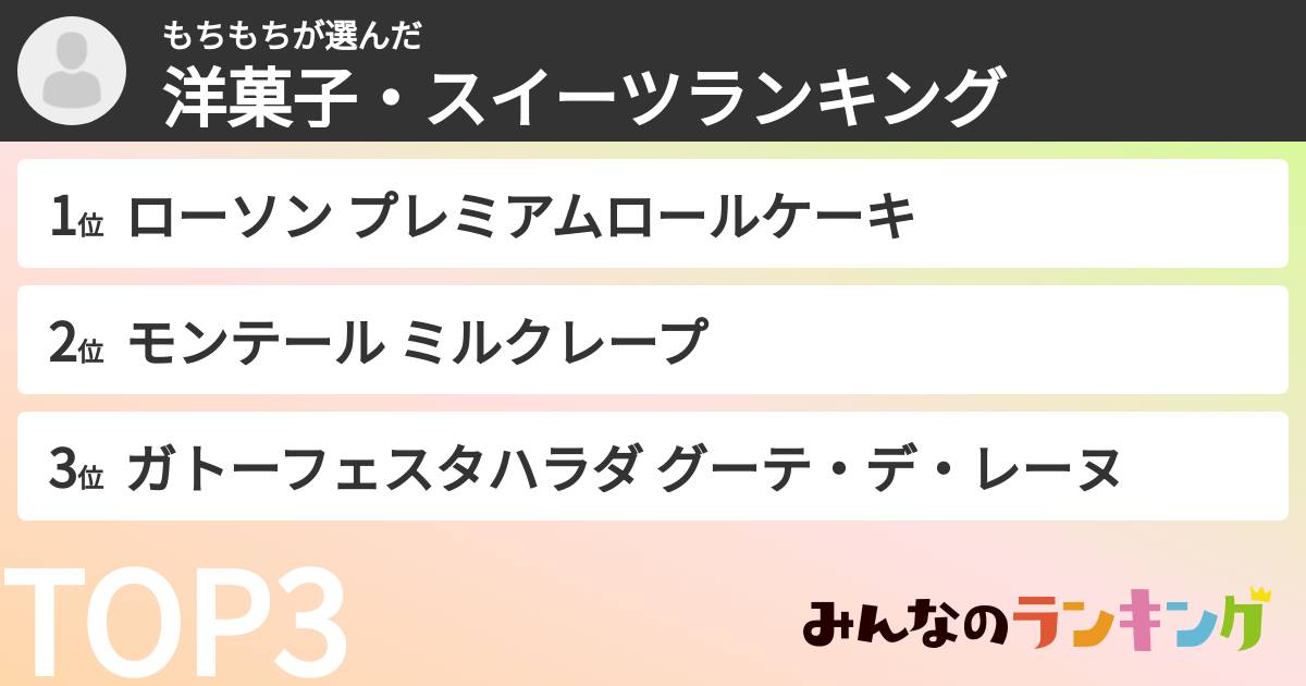 もちもちさんの「洋菓子・スイーツランキング」