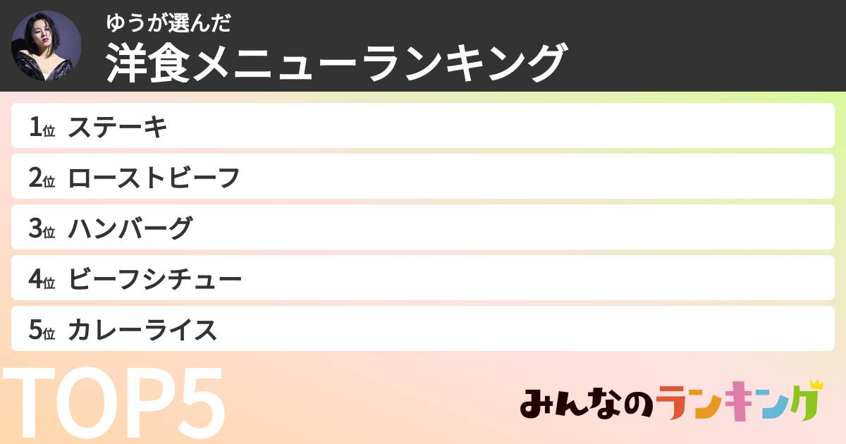 ゆうさんの「洋食メニューランキング」