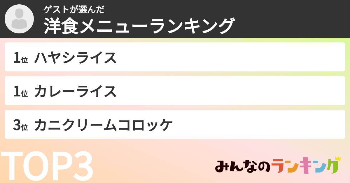 ゲストさんの「洋食メニューランキング」