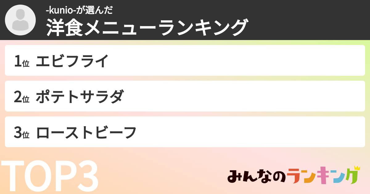-kunio-さんの「洋食メニューランキング」