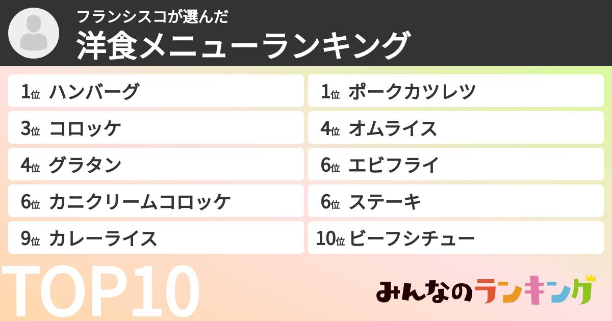 フランシスコさんの「洋食メニューランキング」