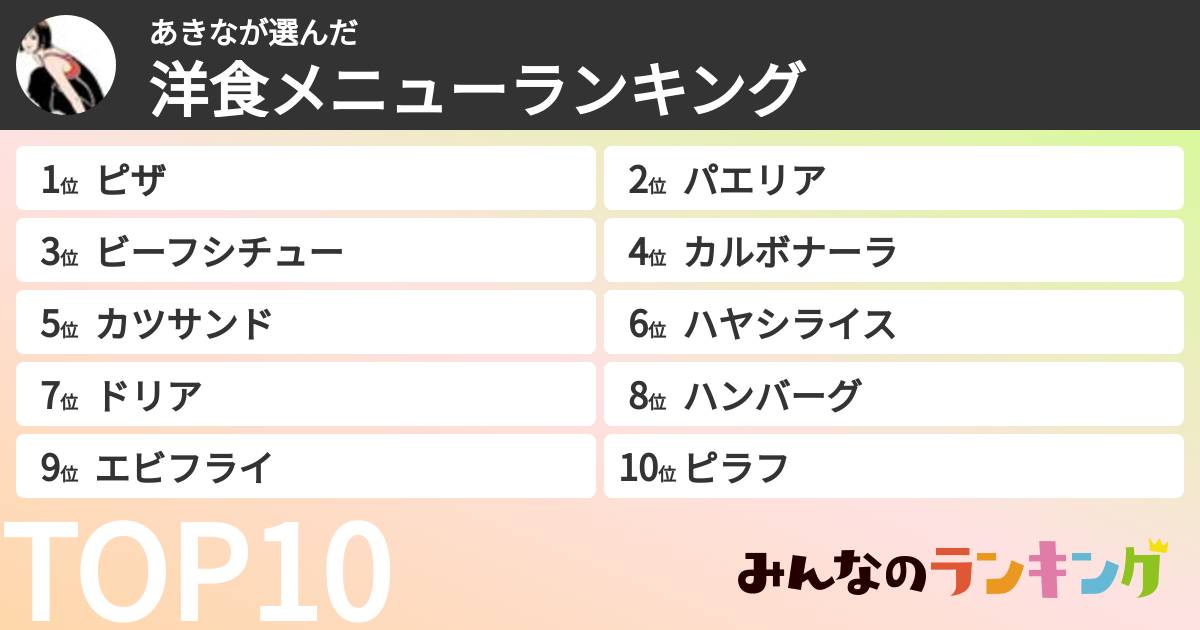 あきなさんの「洋食メニューランキング」