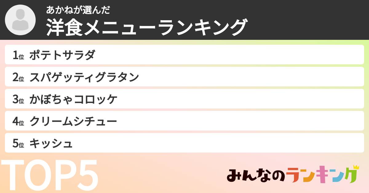 あかねさんの「洋食メニューランキング」