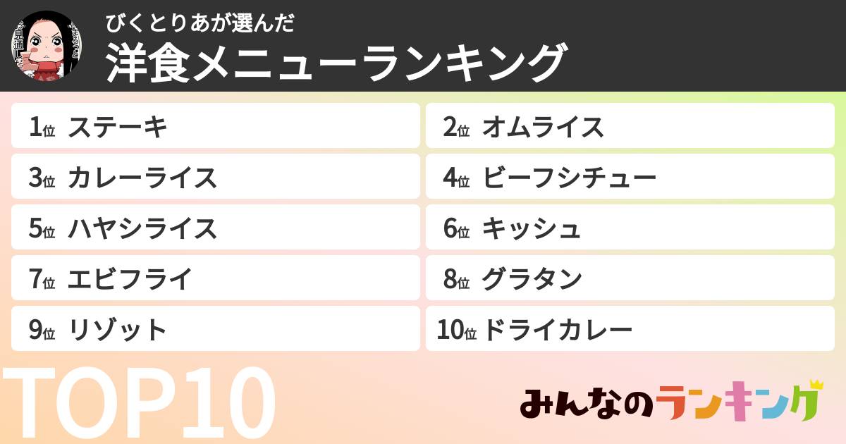 びくとりあさんの「洋食メニューランキング」