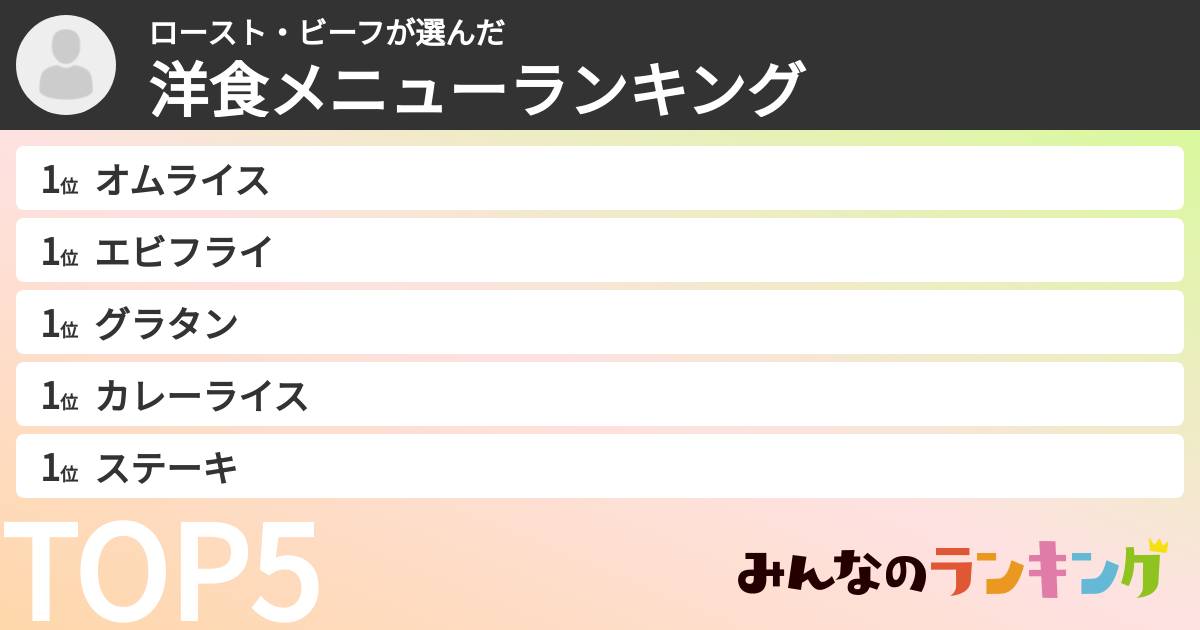 ロースト・ビーフさんの「洋食メニューランキング」