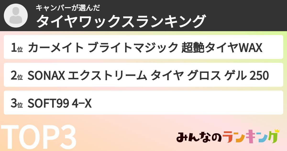 キャンパーさんの「タイヤワックスランキング」