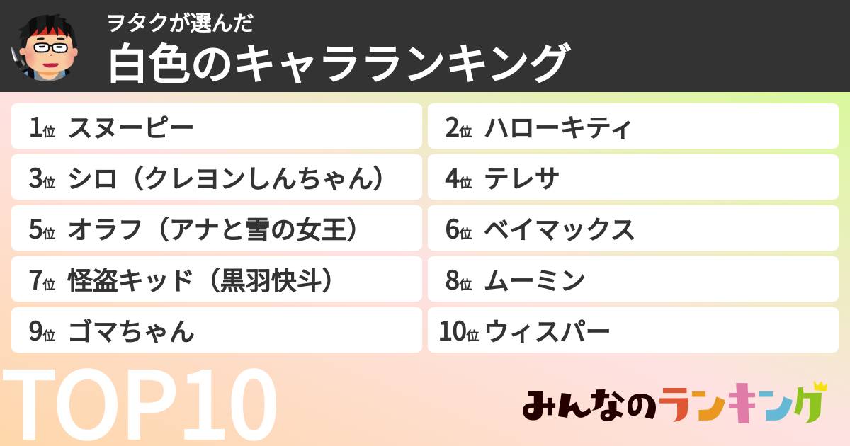 ヲタクさんの「白色のキャラランキング」