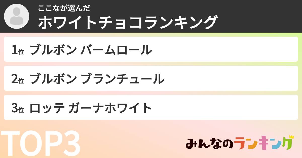 ここなさんの「ホワイトチョコランキング」