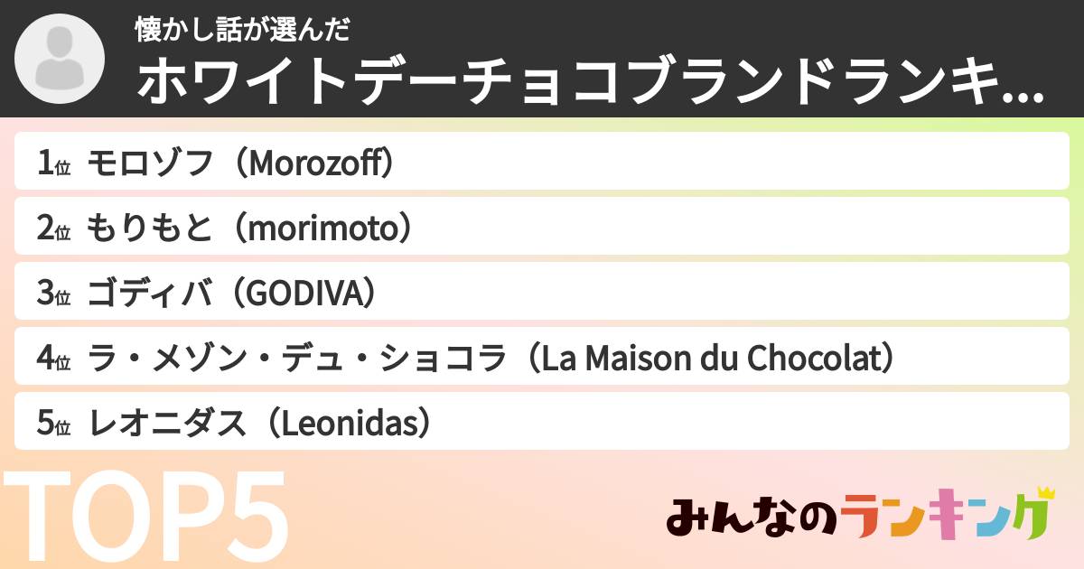懐かし話さんの「ホワイトデーチョコブランドランキング」